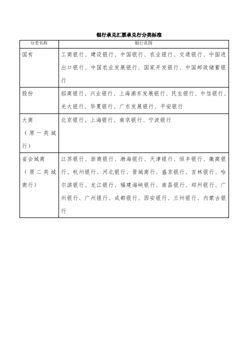 银行承兑汇票承兑行级别分类 (2)