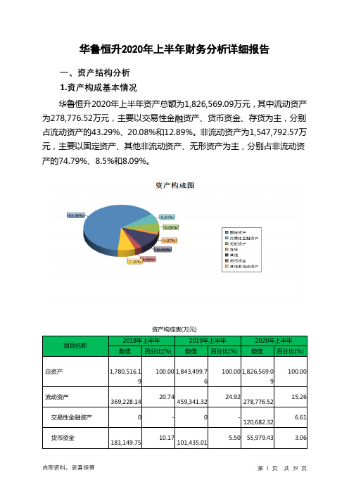 华鲁恒升2020年上半年财务分析详细报告