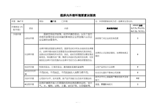 组织内外部环境要素识别表