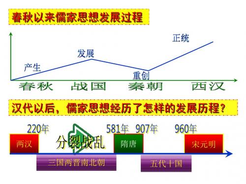 岳麓版高中历史必修三第4课《宋明理学》优质课件