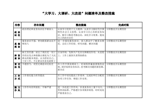 “大学习、大调研、大改进”问题清单及整改措施