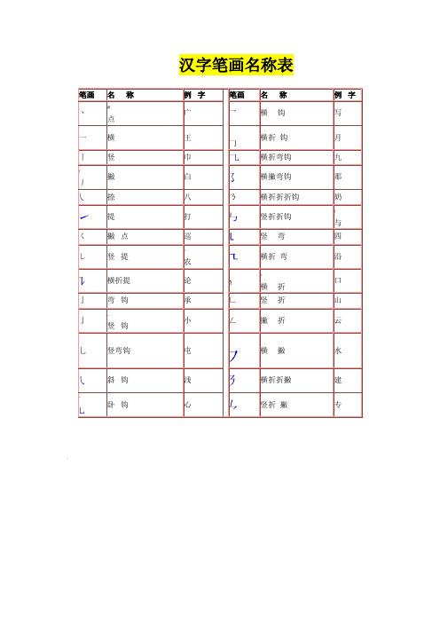 汉字笔画名称表和偏旁部首大全(大全)一年级汉字