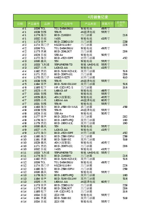 销售统计表(excel模板)