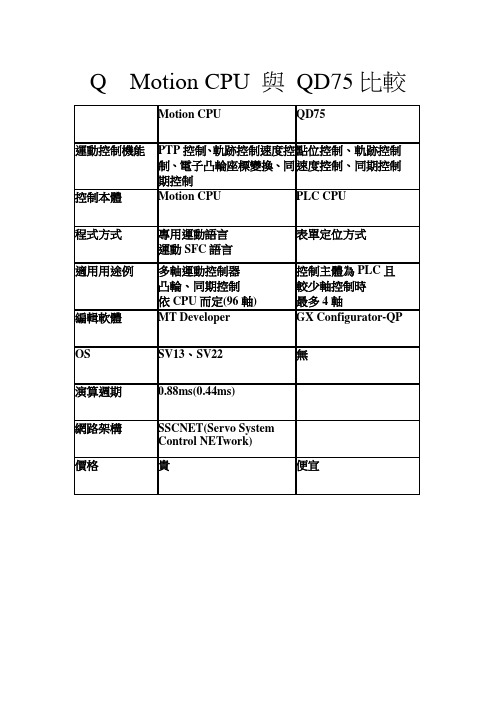 Q 系列多轴运动控制器介绍