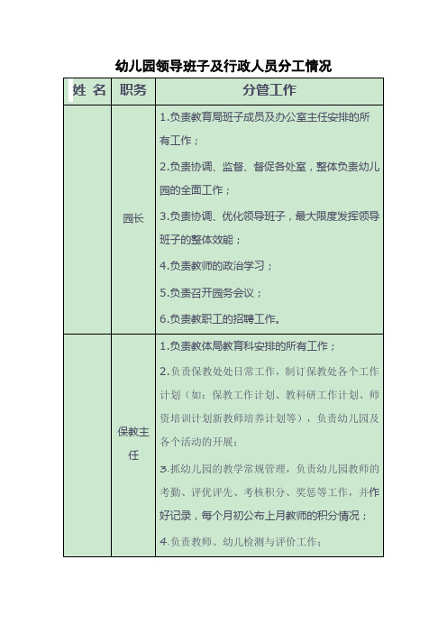 幼儿园领导班子及行政人员分工情况