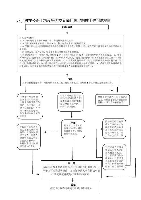 对在公路上增设平面交叉道口等涉路施工许可流程图