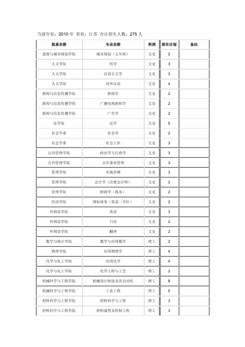 2010江苏招生计划