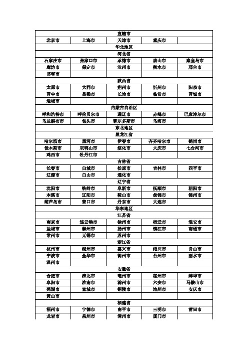 国内地级市名单表格