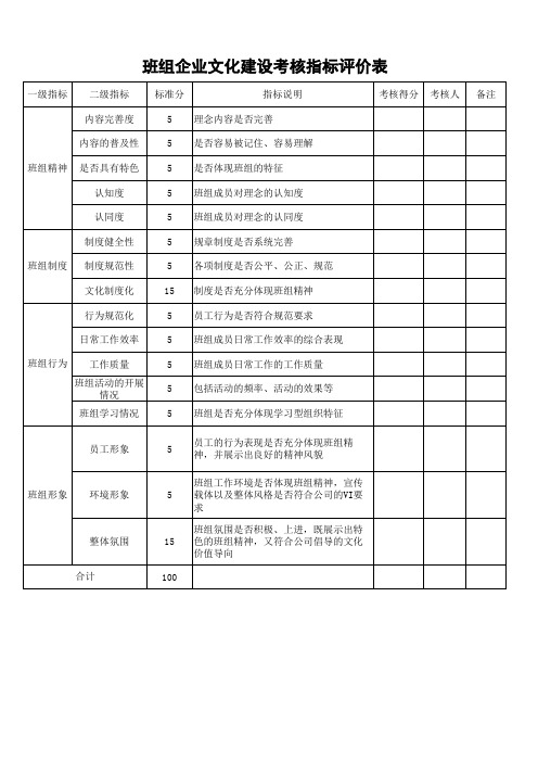 班组企业文化建设考核指标评价表