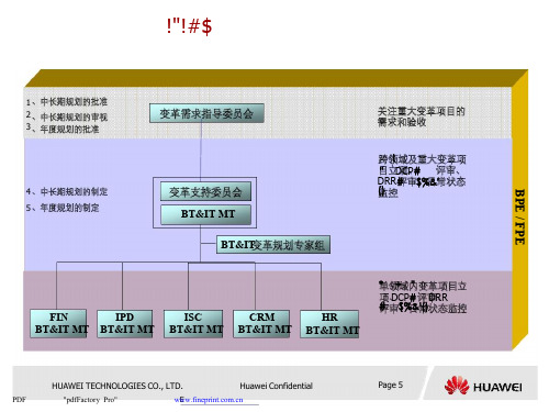 华为变革及流程管理框架