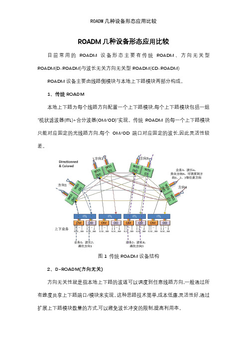 ROADM几种设备形态应用比较