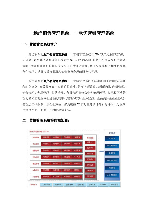 竞优营销管理系统相关介绍