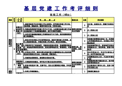 基 层 党 建 工 作 考 评 细 则