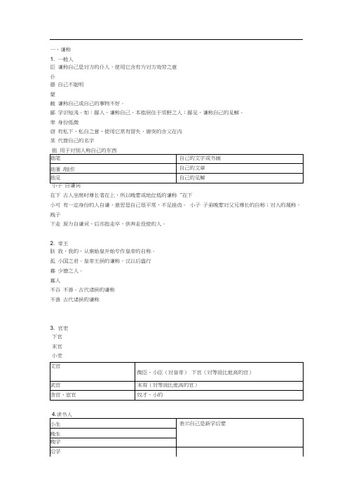 谦词敬词整理