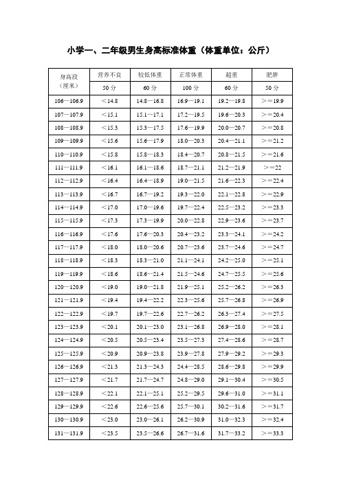 小学生身高标准体重