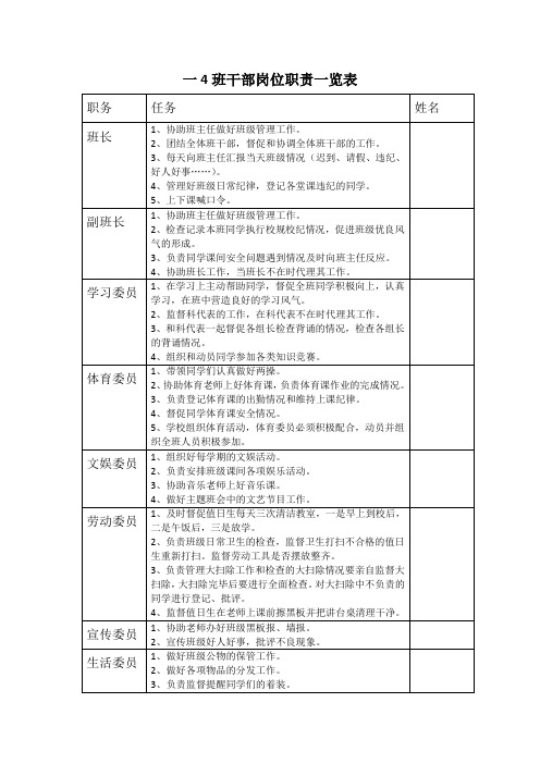 小学班干部岗位一览表