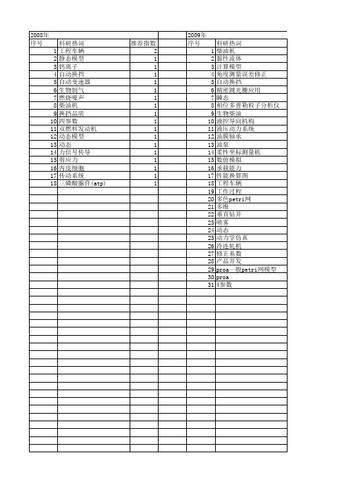 【国家自然科学基金】_油泵_基金支持热词逐年推荐_【万方软件创新助手】_20140731