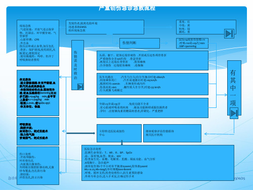 严重创伤急诊急救流程