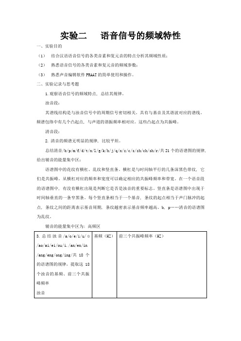 语音信号处理实验报告2