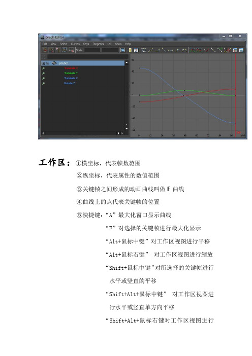 Maya Graph Editor(动画编辑器)