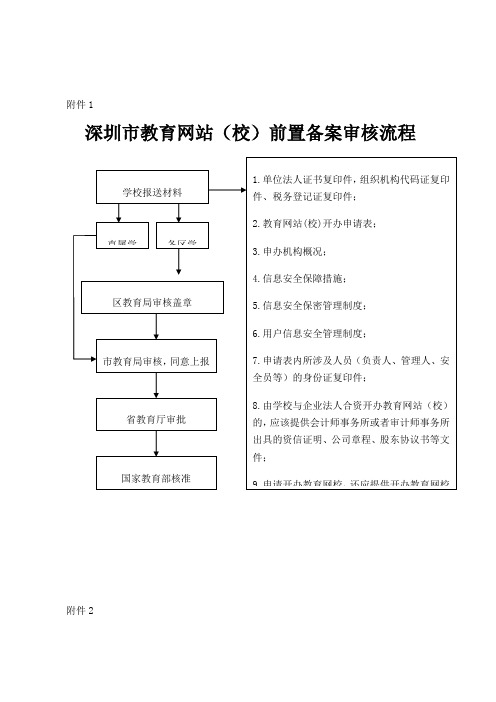 深圳市教育网站前置备案审核流程