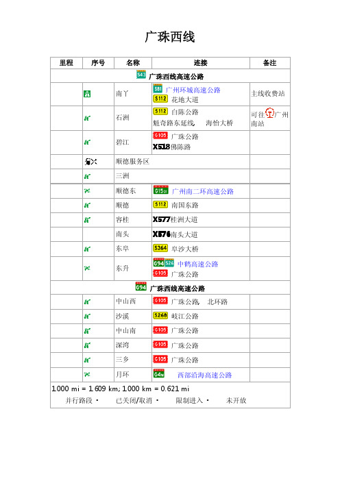 广东重要高速的出入口-广珠西线