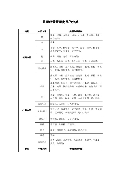 果蔬经营果蔬商品的分类