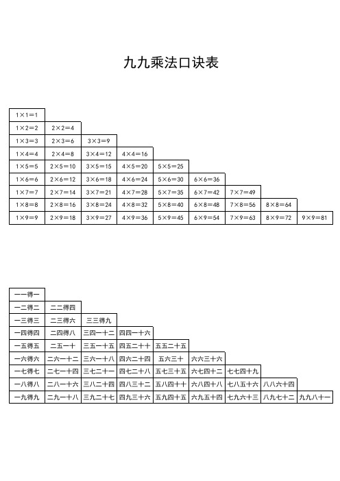 九九乘法口诀表(写法+读法)可直接打印