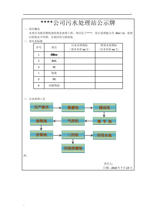 污水处理站公示牌