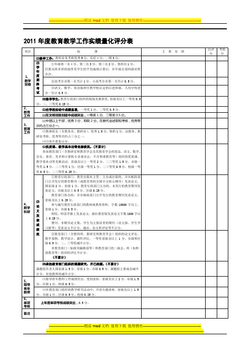 年度综合考核量化评分表新