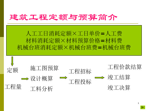 港口航道与海岸工程-建筑工程定额与预算 课件：绪论