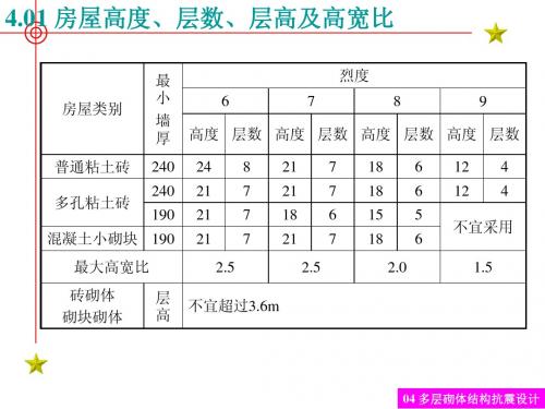 04多层砌体结构抗震设计