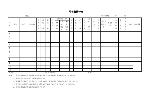 月度考勤汇总表