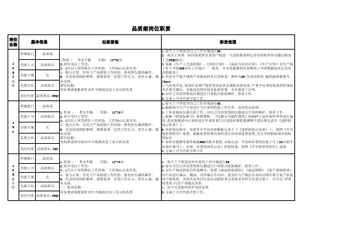 品质部岗位职责表