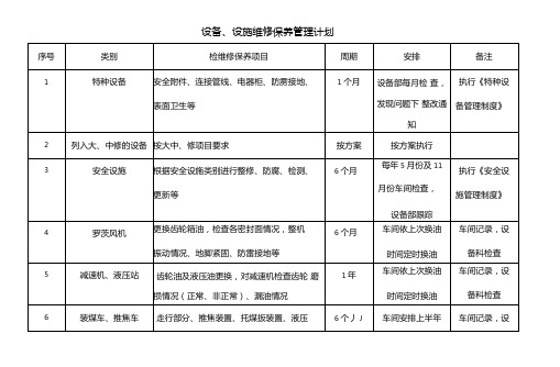 设备设施检维修计划