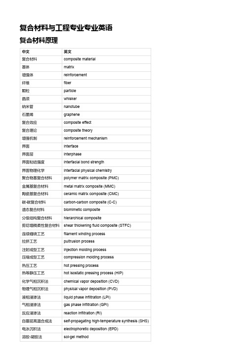 复合材料与工程专业专业英语
