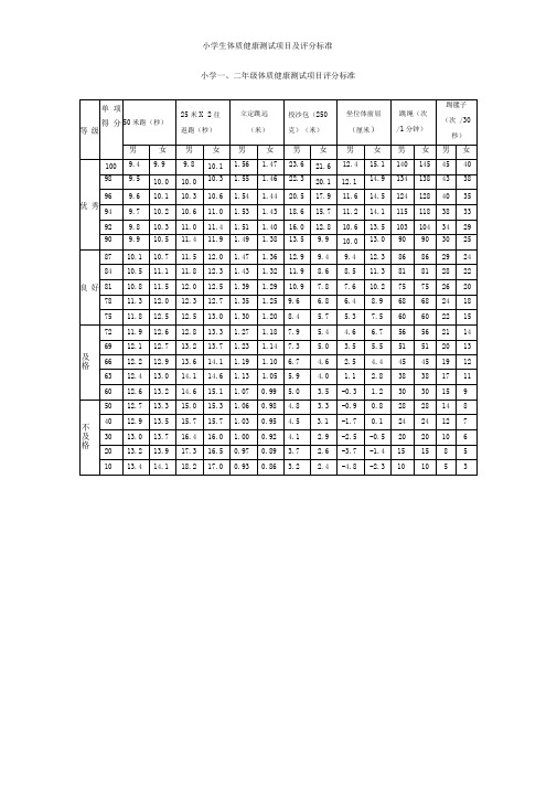 小学生体质健康测试项目及评分标准