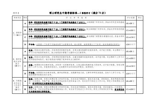 硕士研究生考核标准