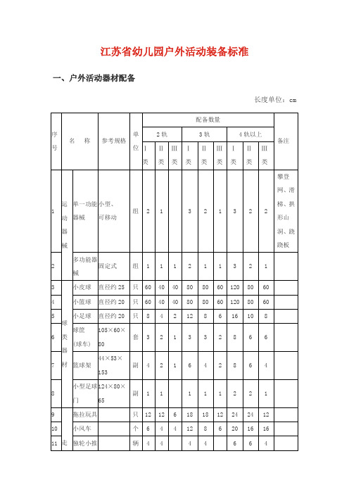 1、幼儿园户外活动装备标准