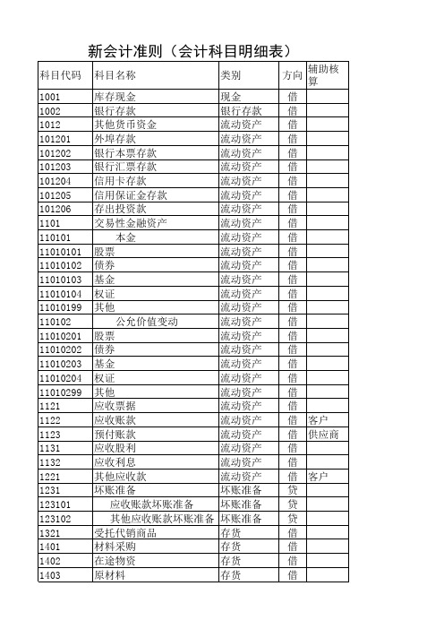 新会计准则(会计科目明细表)(1)