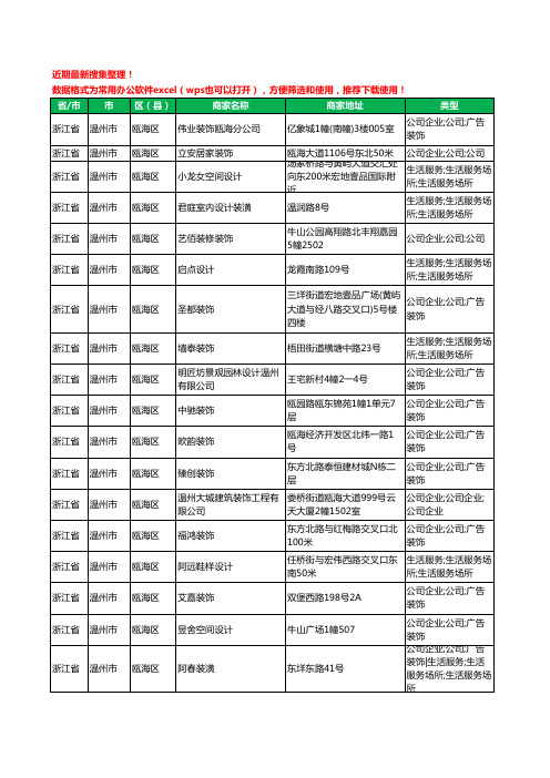 2020新版浙江省温州市瓯海区装修公司工商企业公司商家名录名单黄页联系方式电话大全110家