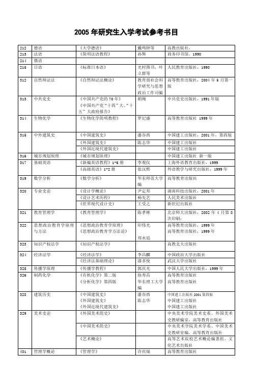 欢迎报考武汉理工大学