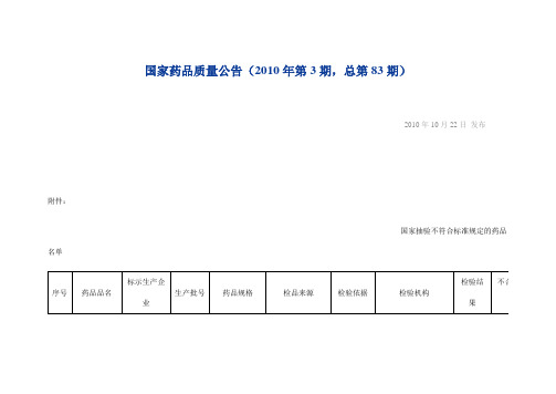 国家药品质量公告