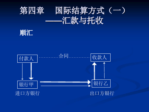 国际结算大三课件第四章.ppt