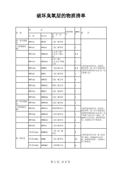 破坏臭氧层物质