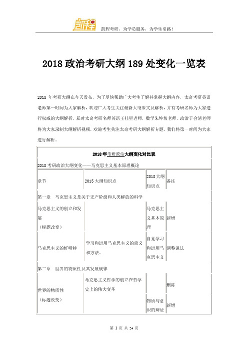 2018政治考研大纲189处变化一览表