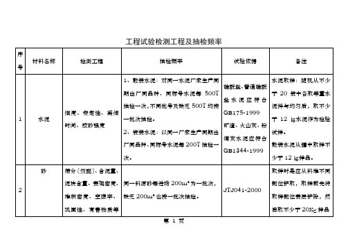 试验检测项目及抽检频率