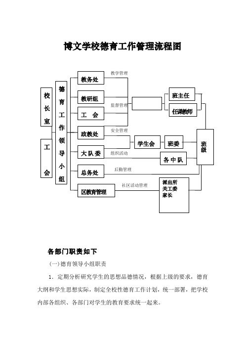 德育工作管理图