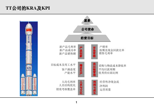 某著名上市公司各部门KPI设计鱼骨图实例