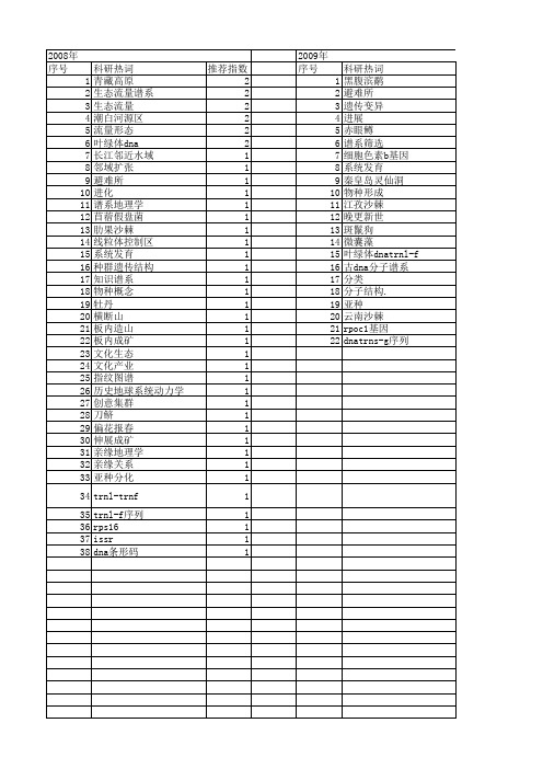 【国家自然科学基金】_谱系地理_基金支持热词逐年推荐_【万方软件创新助手】_20140731